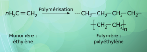 Polyoléfines et plastiques agricoles : polyéthylène après polymérisation de l' éthylène