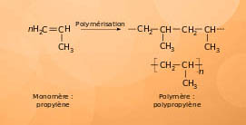 Polyoléfines et plastiques agricoles structure du polymère polypropylène après polymérisation du propylène